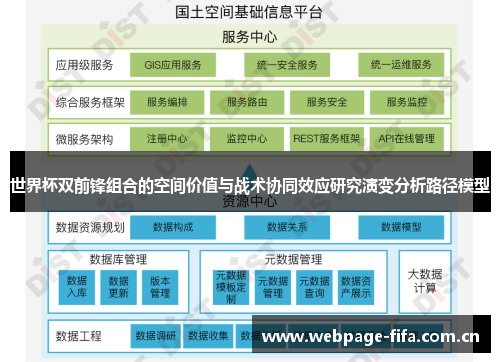 世界杯双前锋组合的空间价值与战术协同效应研究演变分析路径模型