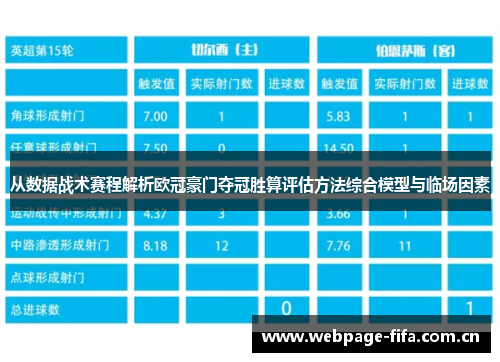 从数据战术赛程解析欧冠豪门夺冠胜算评估方法综合模型与临场因素